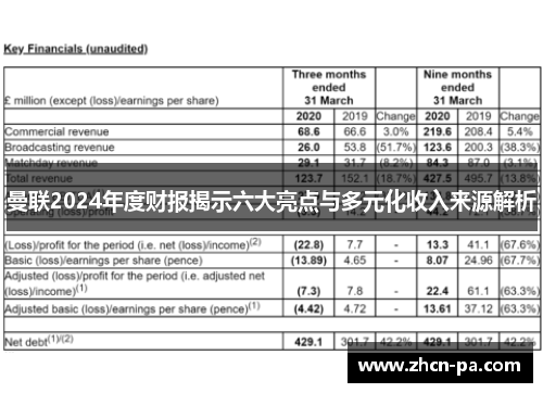 曼联2024年度财报揭示六大亮点与多元化收入来源解析