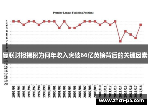 曼联财报揭秘为何年收入突破66亿英镑背后的关键因素