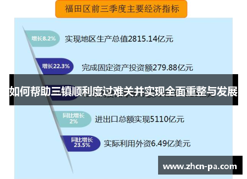 如何帮助三镇顺利度过难关并实现全面重整与发展 如何帮助三镇顺利度过难关并实现全面重整与发展
