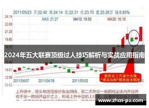 2024年五大联赛顶级过人技巧解析与实战应用指南 2024年五大联赛顶级过人技巧解析与实战应用指南