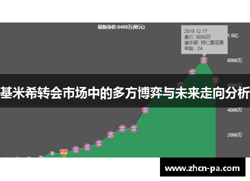 基米希转会市场中的多方博弈与未来走向分析