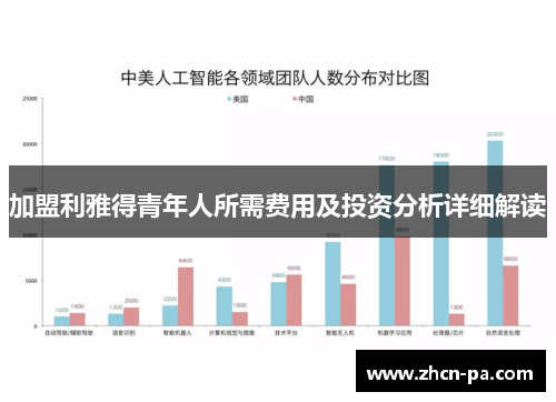 加盟利雅得青年人所需费用及投资分析详细解读