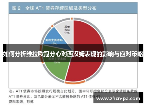 如何分析维拉欧冠分心对西汉姆表现的影响与应对策略