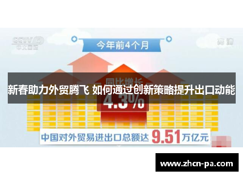 新春助力外贸腾飞 如何通过创新策略提升出口动能 新春助力外贸腾飞 如何通过创新策略提升出口动能