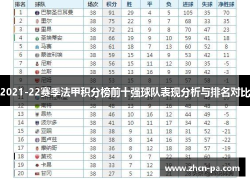 2021-22赛季法甲积分榜前十强球队表现分析与排名对比