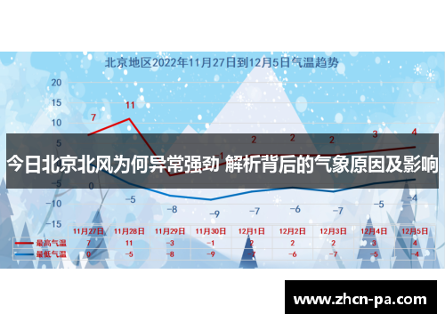 今日北京北风为何异常强劲 解析背后的气象原因及影响