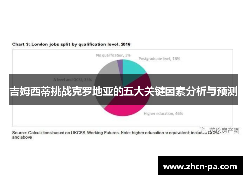 吉姆西蒂挑战克罗地亚的五大关键因素分析与预测 吉姆西蒂挑战克罗地亚的五大关键因素分析与预测