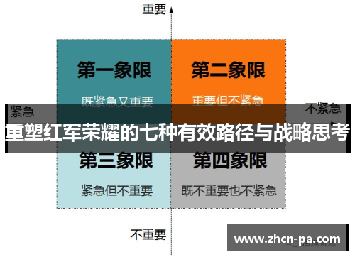 重塑红军荣耀的七种有效路径与战略思考