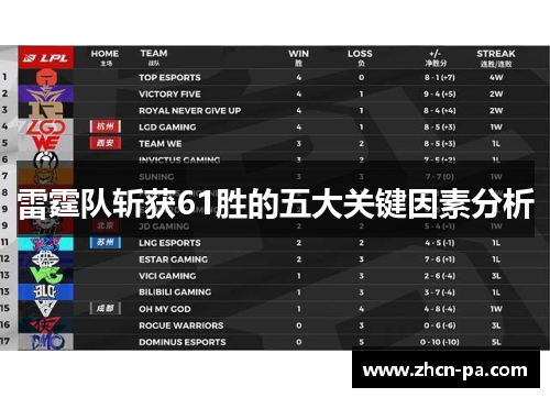 雷霆队斩获61胜的五大关键因素分析