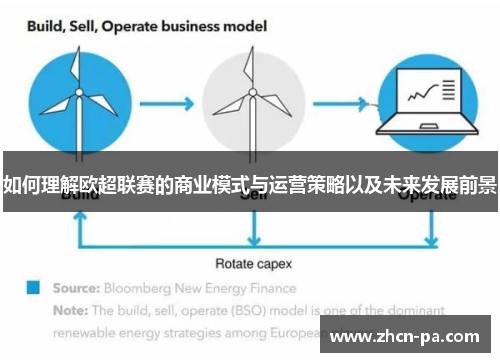 如何理解欧超联赛的商业模式与运营策略以及未来发展前景