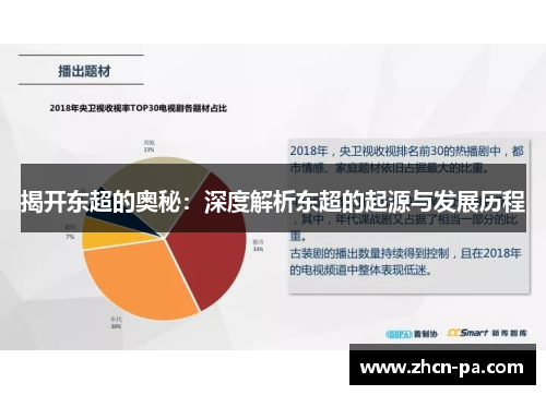 揭开东超的奥秘：深度解析东超的起源与发展历程