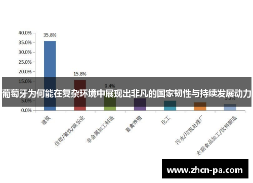葡萄牙为何能在复杂环境中展现出非凡的国家韧性与持续发展动力