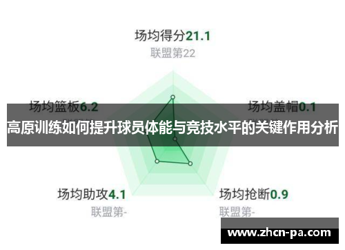 高原训练如何提升球员体能与竞技水平的关键作用分析