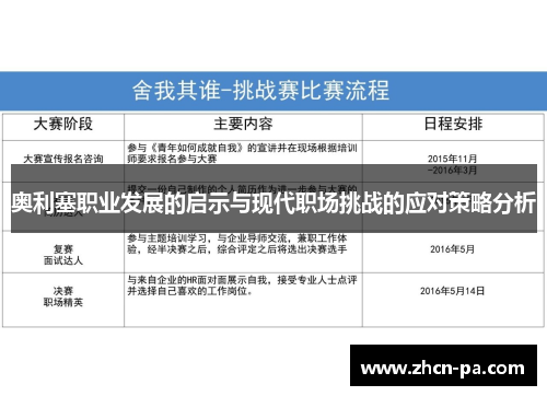 奥利塞职业发展的启示与现代职场挑战的应对策略分析