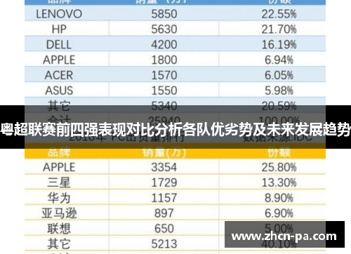 粤超联赛前四强表现对比分析各队优劣势及未来发展趋势