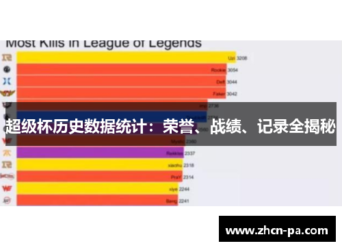 超级杯历史数据统计：荣誉、战绩、记录全揭秘
